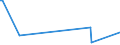 KN 84121090 /Exporte /Einheit = Preise (Euro/Bes. Maßeinheiten) /Partnerland: Rumaenien /Meldeland: Europäische Union /84121090:Strahltriebwerke, Andere als Turbo-strahltriebwerke (Ausg. fr Zivile Luftfahrzeuge der Unterpos. 8412.10.10)