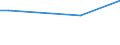 KN 84121090 /Exporte /Einheit = Preise (Euro/Bes. Maßeinheiten) /Partnerland: Aethiopien /Meldeland: Europäische Union /84121090:Strahltriebwerke, Andere als Turbo-strahltriebwerke (Ausg. fr Zivile Luftfahrzeuge der Unterpos. 8412.10.10)