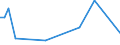 KN 84121090 /Exporte /Einheit = Preise (Euro/Bes. Maßeinheiten) /Partnerland: Mosambik /Meldeland: Europäische Union /84121090:Strahltriebwerke, Andere als Turbo-strahltriebwerke (Ausg. fr Zivile Luftfahrzeuge der Unterpos. 8412.10.10)