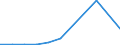 KN 84122110 /Exporte /Einheit = Preise (Euro/Tonne) /Partnerland: Belgien/Luxemburg /Meldeland: Europäische Union /84122110:Wasserkraftmaschinen und Hydromotoren, Linear Arbeitend 'arbeitszylinder', Hydraulische, fr Zivile Luftfahrzeuge