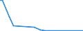 KN 84122110 /Exporte /Einheit = Preise (Euro/Tonne) /Partnerland: Niederlande /Meldeland: Europäische Union /84122110:Wasserkraftmaschinen und Hydromotoren, Linear Arbeitend 'arbeitszylinder', Hydraulische, fr Zivile Luftfahrzeuge