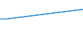 KN 84122110 /Exporte /Einheit = Preise (Euro/Tonne) /Partnerland: Italien /Meldeland: Europäische Union /84122110:Wasserkraftmaschinen und Hydromotoren, Linear Arbeitend 'arbeitszylinder', Hydraulische, fr Zivile Luftfahrzeuge