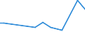 KN 84122110 /Exporte /Einheit = Preise (Euro/Tonne) /Partnerland: Ver.koenigreich /Meldeland: Europäische Union /84122110:Wasserkraftmaschinen und Hydromotoren, Linear Arbeitend 'arbeitszylinder', Hydraulische, fr Zivile Luftfahrzeuge