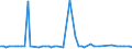 KN 84122110 /Exporte /Einheit = Preise (Euro/Tonne) /Partnerland: Griechenland /Meldeland: Europäische Union /84122110:Wasserkraftmaschinen und Hydromotoren, Linear Arbeitend 'arbeitszylinder', Hydraulische, fr Zivile Luftfahrzeuge