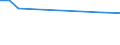 KN 84122110 /Exporte /Einheit = Preise (Euro/Tonne) /Partnerland: Belgien /Meldeland: Europäische Union /84122110:Wasserkraftmaschinen und Hydromotoren, Linear Arbeitend 'arbeitszylinder', Hydraulische, fr Zivile Luftfahrzeuge