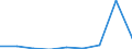 KN 84122110 /Exporte /Einheit = Preise (Euro/Tonne) /Partnerland: Schweden /Meldeland: Europäische Union /84122110:Wasserkraftmaschinen und Hydromotoren, Linear Arbeitend 'arbeitszylinder', Hydraulische, fr Zivile Luftfahrzeuge