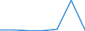 KN 84122110 /Exporte /Einheit = Preise (Euro/Tonne) /Partnerland: Schweiz /Meldeland: Europäische Union /84122110:Wasserkraftmaschinen und Hydromotoren, Linear Arbeitend 'arbeitszylinder', Hydraulische, fr Zivile Luftfahrzeuge