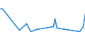 KN 84122110 /Exporte /Einheit = Preise (Euro/Tonne) /Partnerland: Schweiz /Meldeland: Europäische Union /84122110:Wasserkraftmaschinen und Hydromotoren, Linear Arbeitend 'arbeitszylinder', Hydraulische, fr Zivile Luftfahrzeuge