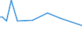 KN 84122110 /Exporte /Einheit = Preise (Euro/Tonne) /Partnerland: Polen /Meldeland: Europäische Union /84122110:Wasserkraftmaschinen und Hydromotoren, Linear Arbeitend 'arbeitszylinder', Hydraulische, fr Zivile Luftfahrzeuge