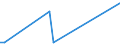 KN 84122110 /Exporte /Einheit = Preise (Euro/Tonne) /Partnerland: Aserbaidschan /Meldeland: Europäische Union /84122110:Wasserkraftmaschinen und Hydromotoren, Linear Arbeitend 'arbeitszylinder', Hydraulische, fr Zivile Luftfahrzeuge