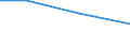 KN 84122110 /Exporte /Einheit = Preise (Euro/Tonne) /Partnerland: Algerien /Meldeland: Europäische Union /84122110:Wasserkraftmaschinen und Hydromotoren, Linear Arbeitend 'arbeitszylinder', Hydraulische, fr Zivile Luftfahrzeuge