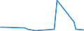 KN 84122110 /Exporte /Einheit = Preise (Euro/Tonne) /Partnerland: Aegypten /Meldeland: Europäische Union /84122110:Wasserkraftmaschinen und Hydromotoren, Linear Arbeitend 'arbeitszylinder', Hydraulische, fr Zivile Luftfahrzeuge