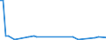 KN 84122110 /Exporte /Einheit = Preise (Euro/Tonne) /Partnerland: Tansania /Meldeland: Europäische Union /84122110:Wasserkraftmaschinen und Hydromotoren, Linear Arbeitend 'arbeitszylinder', Hydraulische, fr Zivile Luftfahrzeuge