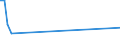 KN 84122110 /Exporte /Einheit = Preise (Euro/Tonne) /Partnerland: Sambia /Meldeland: Europäische Union /84122110:Wasserkraftmaschinen und Hydromotoren, Linear Arbeitend 'arbeitszylinder', Hydraulische, fr Zivile Luftfahrzeuge