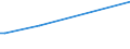 KN 84122110 /Exporte /Einheit = Preise (Euro/Tonne) /Partnerland: Simbabwe /Meldeland: Europäische Union /84122110:Wasserkraftmaschinen und Hydromotoren, Linear Arbeitend 'arbeitszylinder', Hydraulische, fr Zivile Luftfahrzeuge