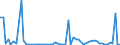 KN 84122110 /Exporte /Einheit = Preise (Euro/Tonne) /Partnerland: Vereinigte Staaten von Amerika /Meldeland: Europäische Union /84122110:Wasserkraftmaschinen und Hydromotoren, Linear Arbeitend 'arbeitszylinder', Hydraulische, fr Zivile Luftfahrzeuge