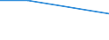 KN 84122110 /Exporte /Einheit = Preise (Euro/Tonne) /Partnerland: Groenland /Meldeland: Europäische Union /84122110:Wasserkraftmaschinen und Hydromotoren, Linear Arbeitend 'arbeitszylinder', Hydraulische, fr Zivile Luftfahrzeuge