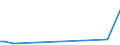 KN 84122110 /Exporte /Einheit = Preise (Euro/Tonne) /Partnerland: Argentinien /Meldeland: Europäische Union /84122110:Wasserkraftmaschinen und Hydromotoren, Linear Arbeitend 'arbeitszylinder', Hydraulische, fr Zivile Luftfahrzeuge