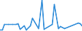 KN 84122110 /Exporte /Einheit = Preise (Euro/Tonne) /Partnerland: Zypern /Meldeland: Europäische Union /84122110:Wasserkraftmaschinen und Hydromotoren, Linear Arbeitend 'arbeitszylinder', Hydraulische, fr Zivile Luftfahrzeuge