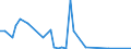 KN 84122110 /Exporte /Einheit = Preise (Euro/Tonne) /Partnerland: Saudi-arab. /Meldeland: Europäische Union /84122110:Wasserkraftmaschinen und Hydromotoren, Linear Arbeitend 'arbeitszylinder', Hydraulische, fr Zivile Luftfahrzeuge