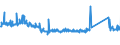 KN 84122180 /Exporte /Einheit = Preise (Euro/Tonne) /Partnerland: Schweden /Meldeland: Eur27_2020 /84122180:Wasserkraftmaschinen und Hydromotoren, Linear Arbeitend `arbeitszylinder`, Hydraulische (Ausg. Hydrosysteme)