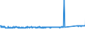 KN 84122180 /Exporte /Einheit = Preise (Euro/Tonne) /Partnerland: Oesterreich /Meldeland: Eur27_2020 /84122180:Wasserkraftmaschinen und Hydromotoren, Linear Arbeitend `arbeitszylinder`, Hydraulische (Ausg. Hydrosysteme)