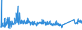 KN 84122180 /Exporte /Einheit = Preise (Euro/Tonne) /Partnerland: Lettland /Meldeland: Eur27_2020 /84122180:Wasserkraftmaschinen und Hydromotoren, Linear Arbeitend `arbeitszylinder`, Hydraulische (Ausg. Hydrosysteme)