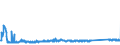 KN 84122180 /Exporte /Einheit = Preise (Euro/Tonne) /Partnerland: Slowenien /Meldeland: Eur27_2020 /84122180:Wasserkraftmaschinen und Hydromotoren, Linear Arbeitend `arbeitszylinder`, Hydraulische (Ausg. Hydrosysteme)