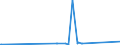 KN 84122180 /Exporte /Einheit = Preise (Euro/Tonne) /Partnerland: Burundi /Meldeland: Eur27_2020 /84122180:Wasserkraftmaschinen und Hydromotoren, Linear Arbeitend `arbeitszylinder`, Hydraulische (Ausg. Hydrosysteme)