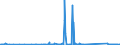 KN 84122180 /Exporte /Einheit = Preise (Euro/Tonne) /Partnerland: Uganda /Meldeland: Eur27_2020 /84122180:Wasserkraftmaschinen und Hydromotoren, Linear Arbeitend `arbeitszylinder`, Hydraulische (Ausg. Hydrosysteme)