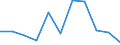 KN 84122191 /Exporte /Einheit = Preise (Euro/Tonne) /Partnerland: Niederlande /Meldeland: Europäische Union /84122191:Hydrosysteme mit Hydraulischen Zylindern als Arbeitsorgan (Ausg. fr Zivile Luftfahrzeuge der Unterpos. 8412.21.10)