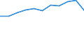 KN 84122191 /Exporte /Einheit = Preise (Euro/Tonne) /Partnerland: Italien /Meldeland: Europäische Union /84122191:Hydrosysteme mit Hydraulischen Zylindern als Arbeitsorgan (Ausg. fr Zivile Luftfahrzeuge der Unterpos. 8412.21.10)