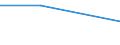 KN 84122191 /Exporte /Einheit = Preise (Euro/Tonne) /Partnerland: Faeroer /Meldeland: Europäische Union /84122191:Hydrosysteme mit Hydraulischen Zylindern als Arbeitsorgan (Ausg. fr Zivile Luftfahrzeuge der Unterpos. 8412.21.10)