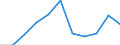 KN 84122191 /Exporte /Einheit = Preise (Euro/Tonne) /Partnerland: Norwegen /Meldeland: Europäische Union /84122191:Hydrosysteme mit Hydraulischen Zylindern als Arbeitsorgan (Ausg. fr Zivile Luftfahrzeuge der Unterpos. 8412.21.10)