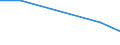 KN 84122191 /Exporte /Einheit = Preise (Euro/Tonne) /Partnerland: Kasachstan /Meldeland: Europäische Union /84122191:Hydrosysteme mit Hydraulischen Zylindern als Arbeitsorgan (Ausg. fr Zivile Luftfahrzeuge der Unterpos. 8412.21.10)