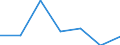 KN 84122191 /Exporte /Einheit = Preise (Euro/Tonne) /Partnerland: Slowenien /Meldeland: Europäische Union /84122191:Hydrosysteme mit Hydraulischen Zylindern als Arbeitsorgan (Ausg. fr Zivile Luftfahrzeuge der Unterpos. 8412.21.10)