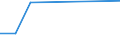 KN 84122191 /Exporte /Einheit = Preise (Euro/Tonne) /Partnerland: Sudan /Meldeland: Europäische Union /84122191:Hydrosysteme mit Hydraulischen Zylindern als Arbeitsorgan (Ausg. fr Zivile Luftfahrzeuge der Unterpos. 8412.21.10)