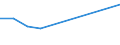 KN 84122191 /Exporte /Einheit = Preise (Euro/Tonne) /Partnerland: Uganda /Meldeland: Europäische Union /84122191:Hydrosysteme mit Hydraulischen Zylindern als Arbeitsorgan (Ausg. fr Zivile Luftfahrzeuge der Unterpos. 8412.21.10)