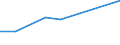 KN 84122191 /Exporte /Einheit = Preise (Euro/Tonne) /Partnerland: Sambia /Meldeland: Europäische Union /84122191:Hydrosysteme mit Hydraulischen Zylindern als Arbeitsorgan (Ausg. fr Zivile Luftfahrzeuge der Unterpos. 8412.21.10)