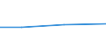 KN 84122191 /Exporte /Einheit = Preise (Euro/Tonne) /Partnerland: Malawi /Meldeland: Europäische Union /84122191:Hydrosysteme mit Hydraulischen Zylindern als Arbeitsorgan (Ausg. fr Zivile Luftfahrzeuge der Unterpos. 8412.21.10)