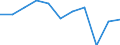 KN 84122199 /Exporte /Einheit = Preise (Euro/Tonne) /Partnerland: Niederlande /Meldeland: Europäische Union /84122199:Wasserkraftmaschinen und Hydromotoren, Linear Arbeitend 'arbeitszylinder', Hydraulische (Ausg. fr Zivile Luftfahrzeuge der Unterpos. 8412.21.10 Sowie Hydrosysteme)