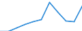 KN 84122199 /Exporte /Einheit = Preise (Euro/Tonne) /Partnerland: Italien /Meldeland: Europäische Union /84122199:Wasserkraftmaschinen und Hydromotoren, Linear Arbeitend 'arbeitszylinder', Hydraulische (Ausg. fr Zivile Luftfahrzeuge der Unterpos. 8412.21.10 Sowie Hydrosysteme)