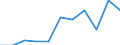 KN 84122199 /Exporte /Einheit = Preise (Euro/Tonne) /Partnerland: Irland /Meldeland: Europäische Union /84122199:Wasserkraftmaschinen und Hydromotoren, Linear Arbeitend 'arbeitszylinder', Hydraulische (Ausg. fr Zivile Luftfahrzeuge der Unterpos. 8412.21.10 Sowie Hydrosysteme)