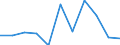 KN 84122199 /Exporte /Einheit = Preise (Euro/Tonne) /Partnerland: Daenemark /Meldeland: Europäische Union /84122199:Wasserkraftmaschinen und Hydromotoren, Linear Arbeitend 'arbeitszylinder', Hydraulische (Ausg. fr Zivile Luftfahrzeuge der Unterpos. 8412.21.10 Sowie Hydrosysteme)