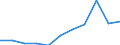 KN 84122199 /Exporte /Einheit = Preise (Euro/Tonne) /Partnerland: Griechenland /Meldeland: Europäische Union /84122199:Wasserkraftmaschinen und Hydromotoren, Linear Arbeitend 'arbeitszylinder', Hydraulische (Ausg. fr Zivile Luftfahrzeuge der Unterpos. 8412.21.10 Sowie Hydrosysteme)