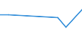 KN 84122199 /Exporte /Einheit = Preise (Euro/Tonne) /Partnerland: Ceuta und Melilla /Meldeland: Europäische Union /84122199:Wasserkraftmaschinen und Hydromotoren, Linear Arbeitend 'arbeitszylinder', Hydraulische (Ausg. fr Zivile Luftfahrzeuge der Unterpos. 8412.21.10 Sowie Hydrosysteme)