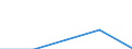 KN 84122199 /Exporte /Einheit = Preise (Euro/Tonne) /Partnerland: Faeroer /Meldeland: Europäische Union /84122199:Wasserkraftmaschinen und Hydromotoren, Linear Arbeitend 'arbeitszylinder', Hydraulische (Ausg. fr Zivile Luftfahrzeuge der Unterpos. 8412.21.10 Sowie Hydrosysteme)