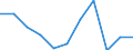 KN 84122199 /Exporte /Einheit = Preise (Euro/Tonne) /Partnerland: Schweden /Meldeland: Europäische Union /84122199:Wasserkraftmaschinen und Hydromotoren, Linear Arbeitend 'arbeitszylinder', Hydraulische (Ausg. fr Zivile Luftfahrzeuge der Unterpos. 8412.21.10 Sowie Hydrosysteme)