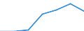 KN 84122199 /Exporte /Einheit = Preise (Euro/Tonne) /Partnerland: Schweiz /Meldeland: Europäische Union /84122199:Wasserkraftmaschinen und Hydromotoren, Linear Arbeitend 'arbeitszylinder', Hydraulische (Ausg. fr Zivile Luftfahrzeuge der Unterpos. 8412.21.10 Sowie Hydrosysteme)