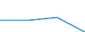 KN 84122199 /Exporte /Einheit = Preise (Euro/Tonne) /Partnerland: Liechtenstein /Meldeland: Europäische Union /84122199:Wasserkraftmaschinen und Hydromotoren, Linear Arbeitend 'arbeitszylinder', Hydraulische (Ausg. fr Zivile Luftfahrzeuge der Unterpos. 8412.21.10 Sowie Hydrosysteme)